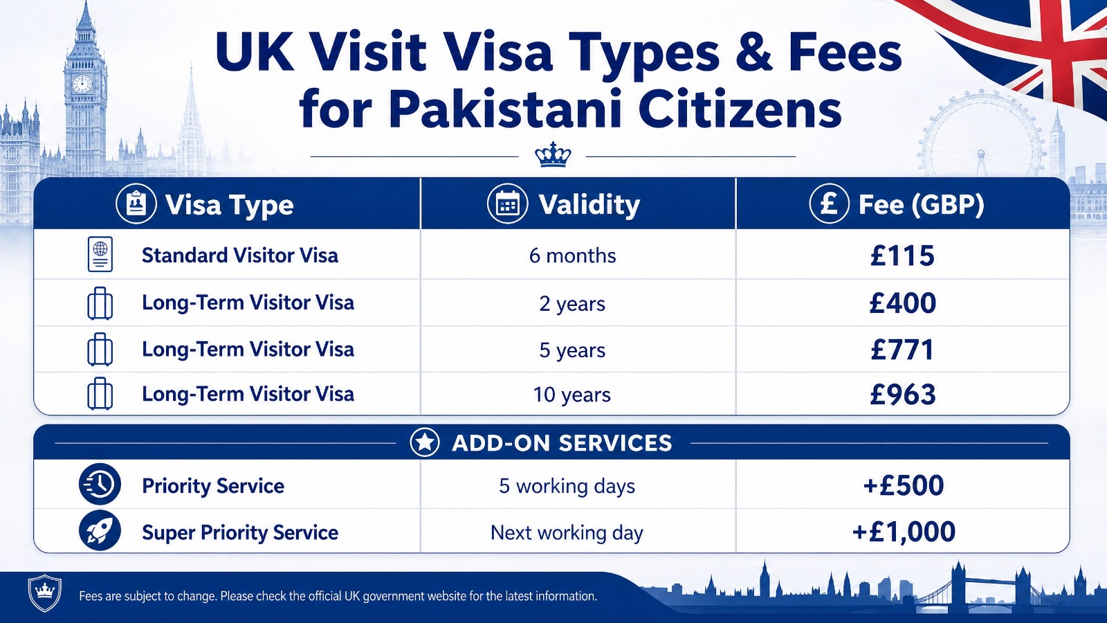 UK Visit Visa Fees and Types for Pakistan